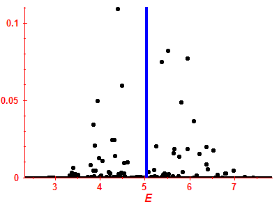 Strength function